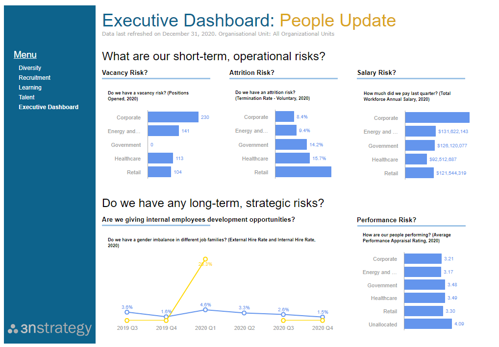 Top 5 HR Dashboards Created Using SuccessFactors Workforce Analytics